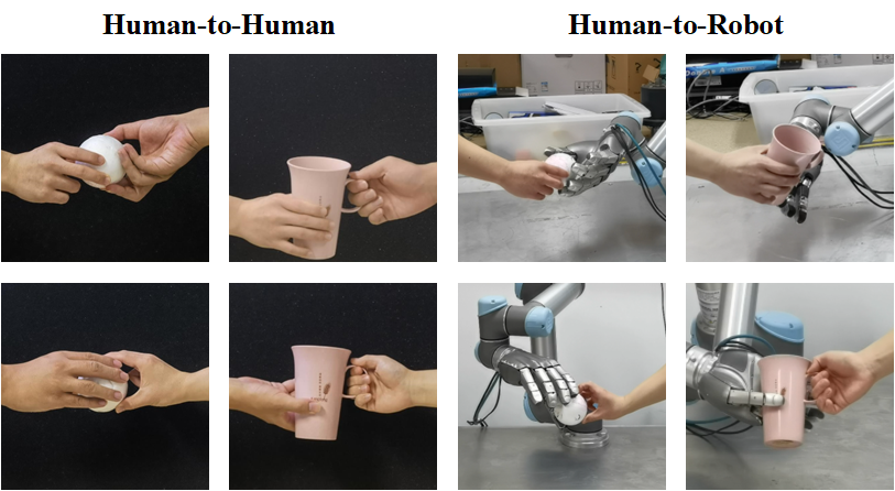 （左）人与人之间的物体交接，（右）人与机器人之间的类人物体交接.png