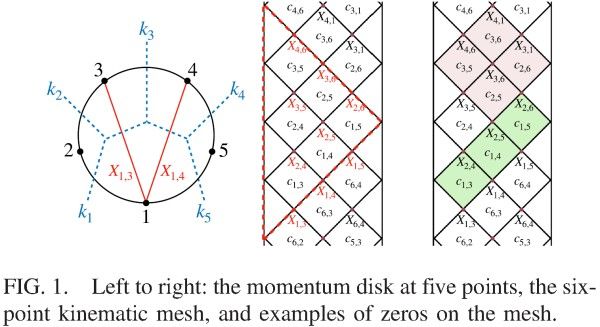 Laurentiu Rodina’s Third PRL of the Year1
