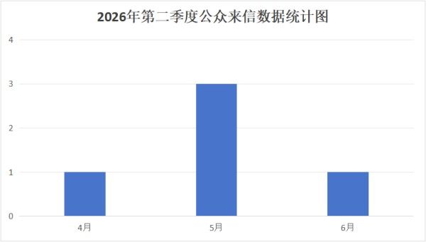 2026年第二季度