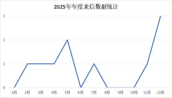 2025年