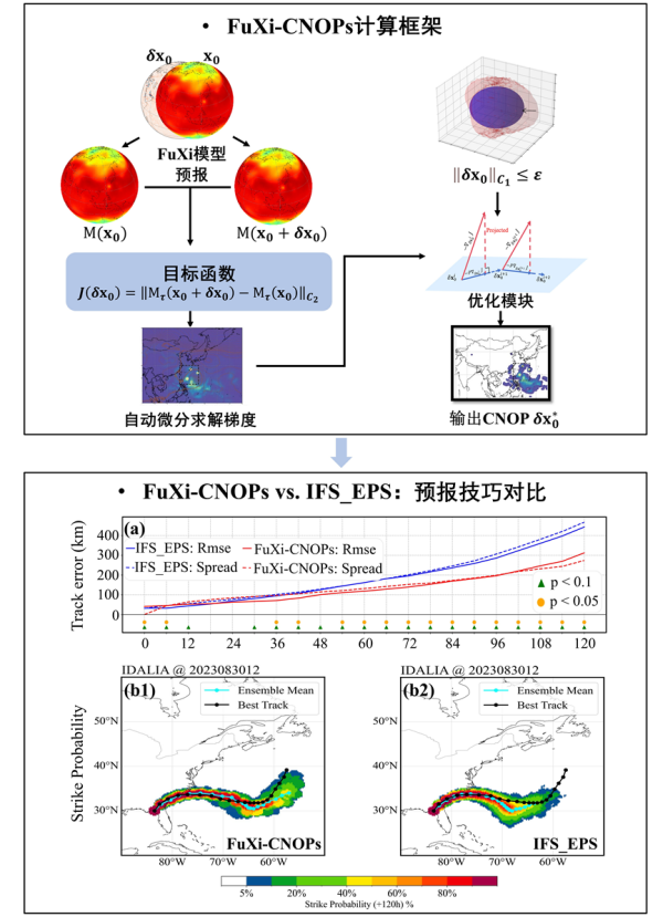 地球系统数值模拟装置助力台风预报实现新突破 地球系统数值模拟装置助力台风预报实现新突破