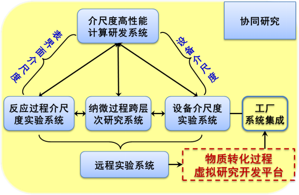 解锁科研服务能力!怀柔科学城这个平台攻略请收好1 解锁科研服务能力!怀柔科学城这个平台攻略请收好1
