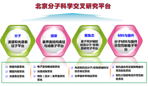 平台建设内容及服务能力 平台建设内容及服务能力