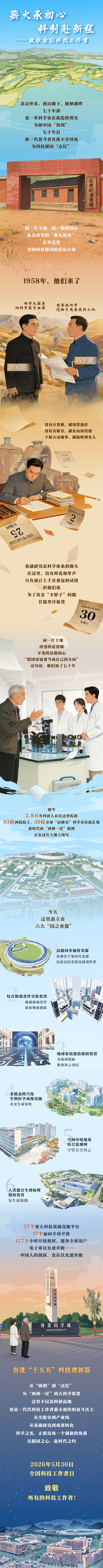 薪火承初心 科创赴新程——致敬全国科技工作者