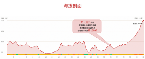 海拔 海拔