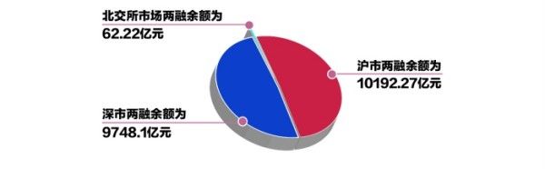 政策预期改善和市场风险偏好回升共振 两融余额时隔十年重返2万亿元