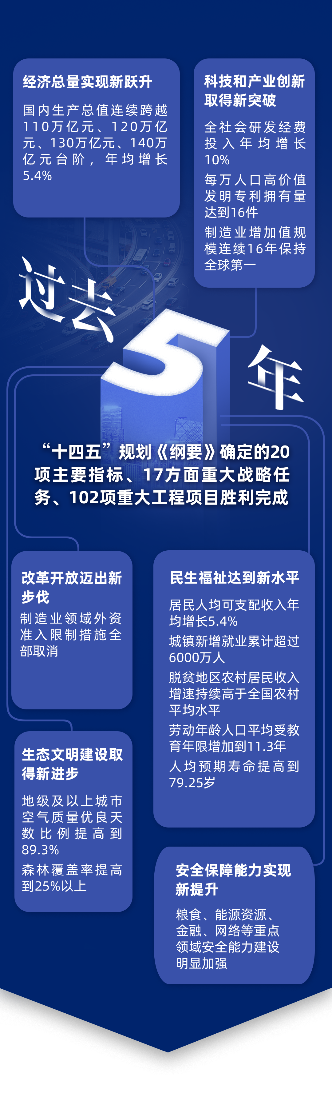 《政府工作报告》上的二维码2