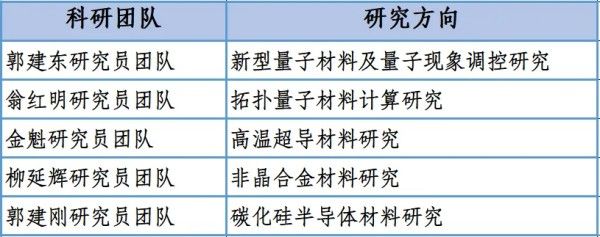 平台已产出多项重大科技成果