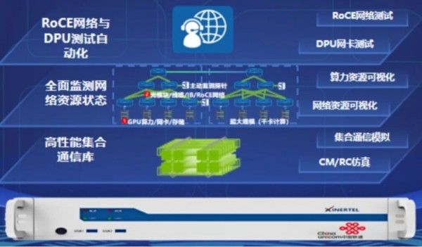 怀柔科学城创新企业联合攻关，破局AI智算网络测试瓶颈！