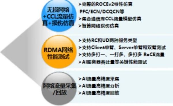 怀柔科学城创新企业联合攻关，破局AI智算网络测试瓶颈！1