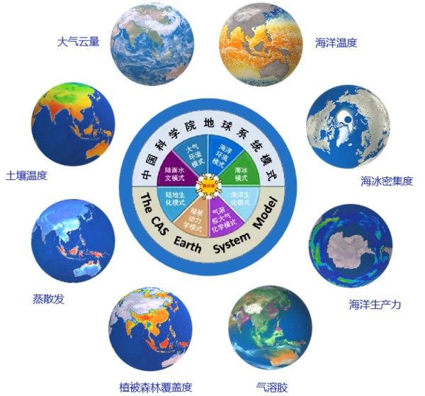 基础研究看怀柔｜“地球系统数值模拟装置”（寰）为空气质量预报研究提供算力支撑1