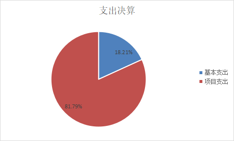 2024年度部门决算（公开）1
