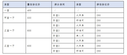 综合极端条件实验装置4