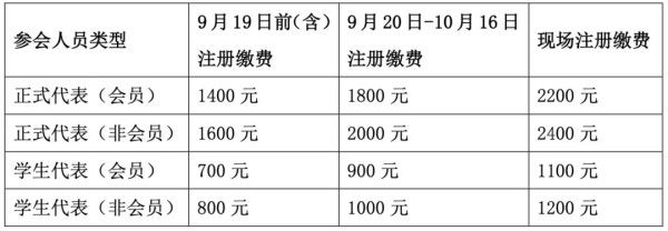 注册报名及缴费