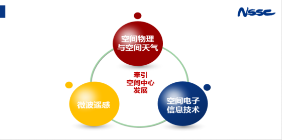 科学城引才｜中国科学院国家空间科学中心2027年校园招聘2