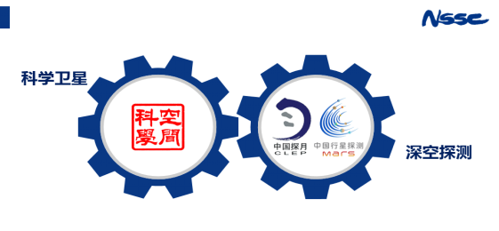 科学城引才｜中国科学院国家空间科学中心2027年校园招聘1