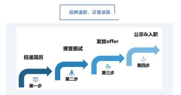 科学城引才｜中国科学院国家空间科学中心2027年校园招聘4