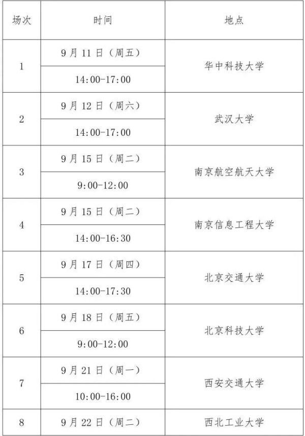 科学城引才｜中国科学院国家空间科学中心2027年校园招聘5
