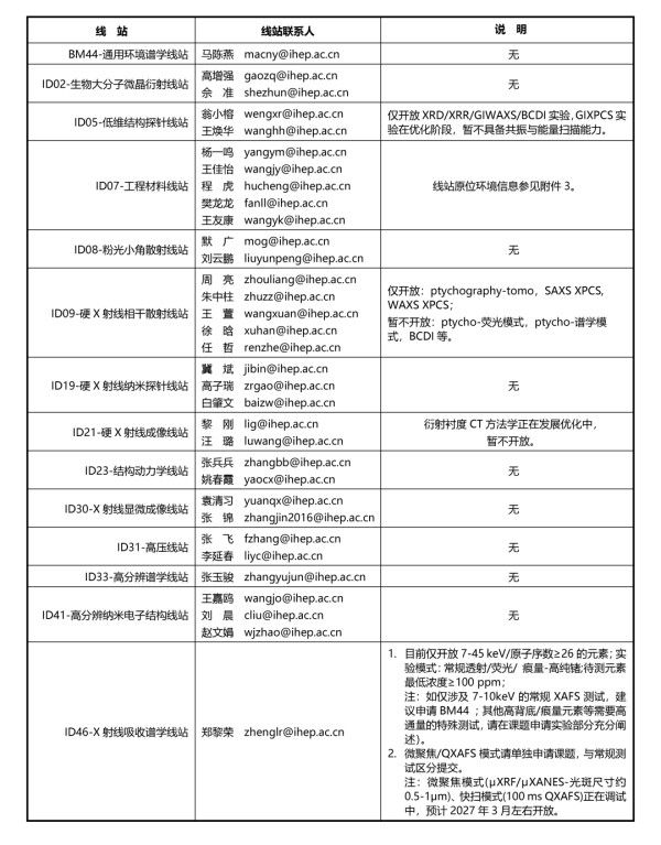 高能同步辐射光源（HEPS）2026年第二轮普通课题征集通知（截止日期2026年11月30日）