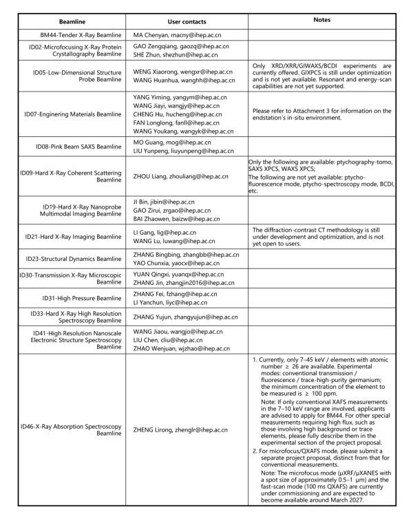 高能同步辐射光源（HEPS）2026年第二轮普通课题征集通知（截止日期2026年11月30日）3